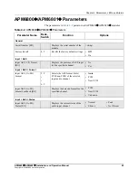 Preview for 43 page of Harris APM6800+ Installation And Operation Manual