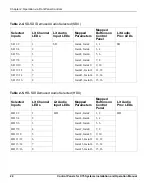 Preview for 46 page of Harris assuredcommunications X75-RCP Installation And Operation Manual