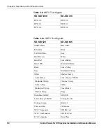 Preview for 72 page of Harris assuredcommunications X75-RCP Installation And Operation Manual