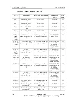 Предварительный просмотр 162 страницы Harris Atlas DVL1100 Technical Manual