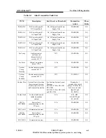 Предварительный просмотр 163 страницы Harris Atlas DVL1100 Technical Manual