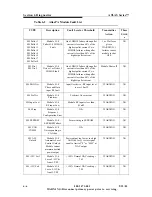 Предварительный просмотр 164 страницы Harris Atlas DVL1100 Technical Manual