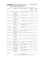 Предварительный просмотр 165 страницы Harris Atlas DVL1100 Technical Manual