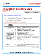 Preview for 1 page of Harris Aurora 5800 Troubleshooting Manual