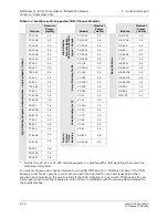 Предварительный просмотр 20 страницы Harris CM-30 Installation & Operation Manual