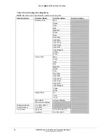 Preview for 90 page of Harris CMN-41 Installation And Operation Handbook