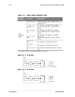 Preview for 98 page of Harris Constellation Installation & Maintenance