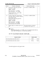 Предварительный просмотр 106 страницы Harris CZ1000F Commissioning Manual