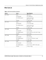 Preview for 25 page of Harris DAC-5016 Installation And Operation Manual