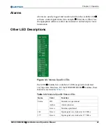 Предварительный просмотр 41 страницы Harris DHSD6800+ Installation And Operation Manual