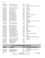 Предварительный просмотр 120 страницы Harris DX 25U Technical Manual