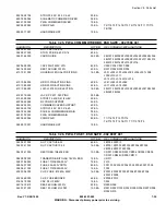 Предварительный просмотр 141 страницы Harris DX 25U Technical Manual