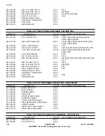 Предварительный просмотр 142 страницы Harris DX 25U Technical Manual