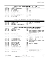 Предварительный просмотр 145 страницы Harris DX 25U Technical Manual