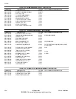 Предварительный просмотр 148 страницы Harris DX 25U Technical Manual