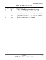 Предварительный просмотр 157 страницы Harris DX 25U Technical Manual