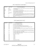 Предварительный просмотр 205 страницы Harris DX 25U Technical Manual