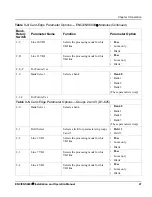 Preview for 41 page of Harris ENC6800+ Installation And Operation Manual