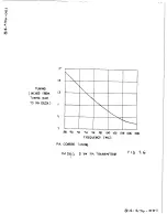 Предварительный просмотр 50 страницы Harris GATES FM-3H Manual