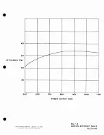 Предварительный просмотр 31 страницы Harris GATES M-6573 Technical Manual