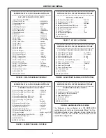 Preview for 5 page of Harris HSP50210EVAL User Manual