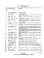 Предварительный просмотр 71 страницы Harris HT 30CD Technical Manual