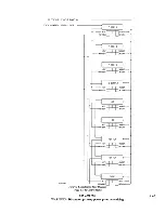 Предварительный просмотр 91 страницы Harris HT 30CD Technical Manual