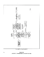 Предварительный просмотр 118 страницы Harris HT 30CD Technical Manual