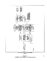 Предварительный просмотр 119 страницы Harris HT 30CD Technical Manual