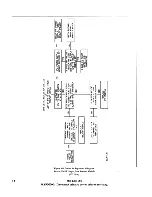 Предварительный просмотр 120 страницы Harris HT 30CD Technical Manual