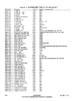 Предварительный просмотр 140 страницы Harris HT 30CD Technical Manual