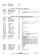 Предварительный просмотр 144 страницы Harris HT 30CD Technical Manual