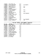 Предварительный просмотр 153 страницы Harris HT 30CD Technical Manual