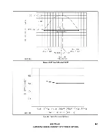 Предварительный просмотр 173 страницы Harris HT 30CD Technical Manual