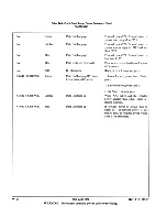 Предварительный просмотр 248 страницы Harris HT 30CD Technical Manual