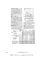 Предварительный просмотр 266 страницы Harris HT 30CD Technical Manual