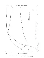 Предварительный просмотр 282 страницы Harris HT 30CD Technical Manual