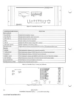 Предварительный просмотр 22 страницы Harris HT250FM Technical Manual