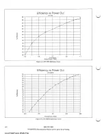 Preview for 26 page of Harris HTlFM Technical Manual