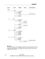 Preview for 108 page of Harris Intelligent Transmitter Platinum-i Series Technical Manual