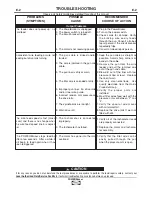 Предварительный просмотр 17 страницы Harris K2772-1 Operating Manual