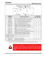 Предварительный просмотр 31 страницы Harris M7300 Series Installation And Product Safety Manual