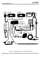 Предварительный просмотр 52 страницы Harris M7300 Series Installation And Product Safety Manual