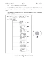 Предварительный просмотр 27 страницы Harris Micromax Operation Manual