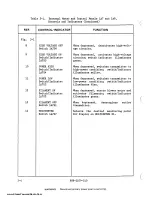 Предварительный просмотр 63 страницы Harris MW-SB Technical Manual