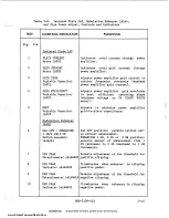 Предварительный просмотр 74 страницы Harris MW-SB Technical Manual