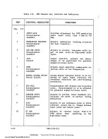 Предварительный просмотр 79 страницы Harris MW-SB Technical Manual