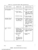 Предварительный просмотр 158 страницы Harris MW-SB Technical Manual