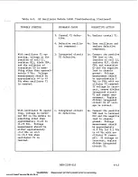 Предварительный просмотр 159 страницы Harris MW-SB Technical Manual