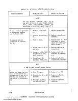 Предварительный просмотр 162 страницы Harris MW-SB Technical Manual